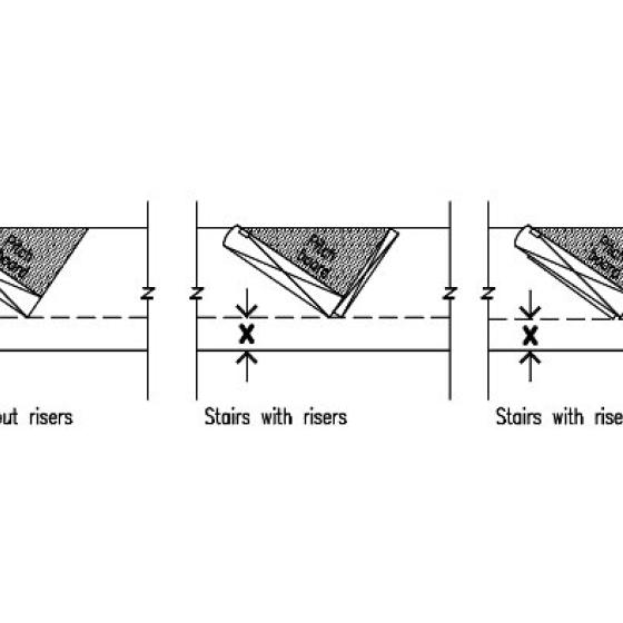 Determination of margin line