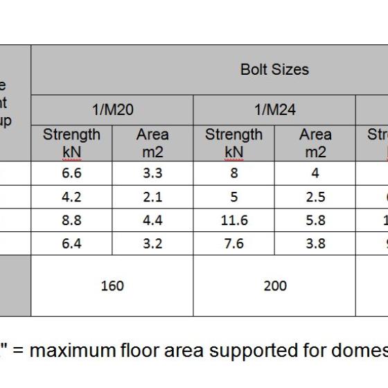 Bolt capacity - unseasoned twin bearers