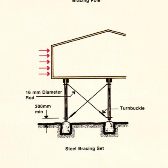 Bracing systems