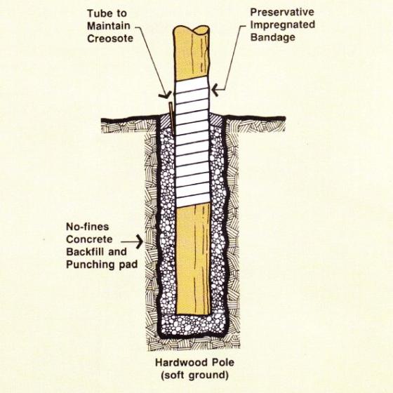 Embedded poles