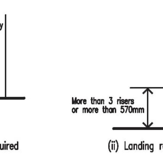 Threshold landings