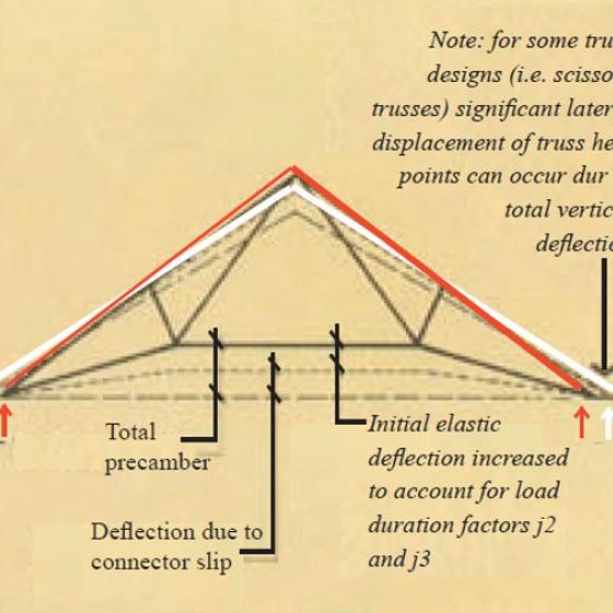 Typical truss with exaggerated deflection